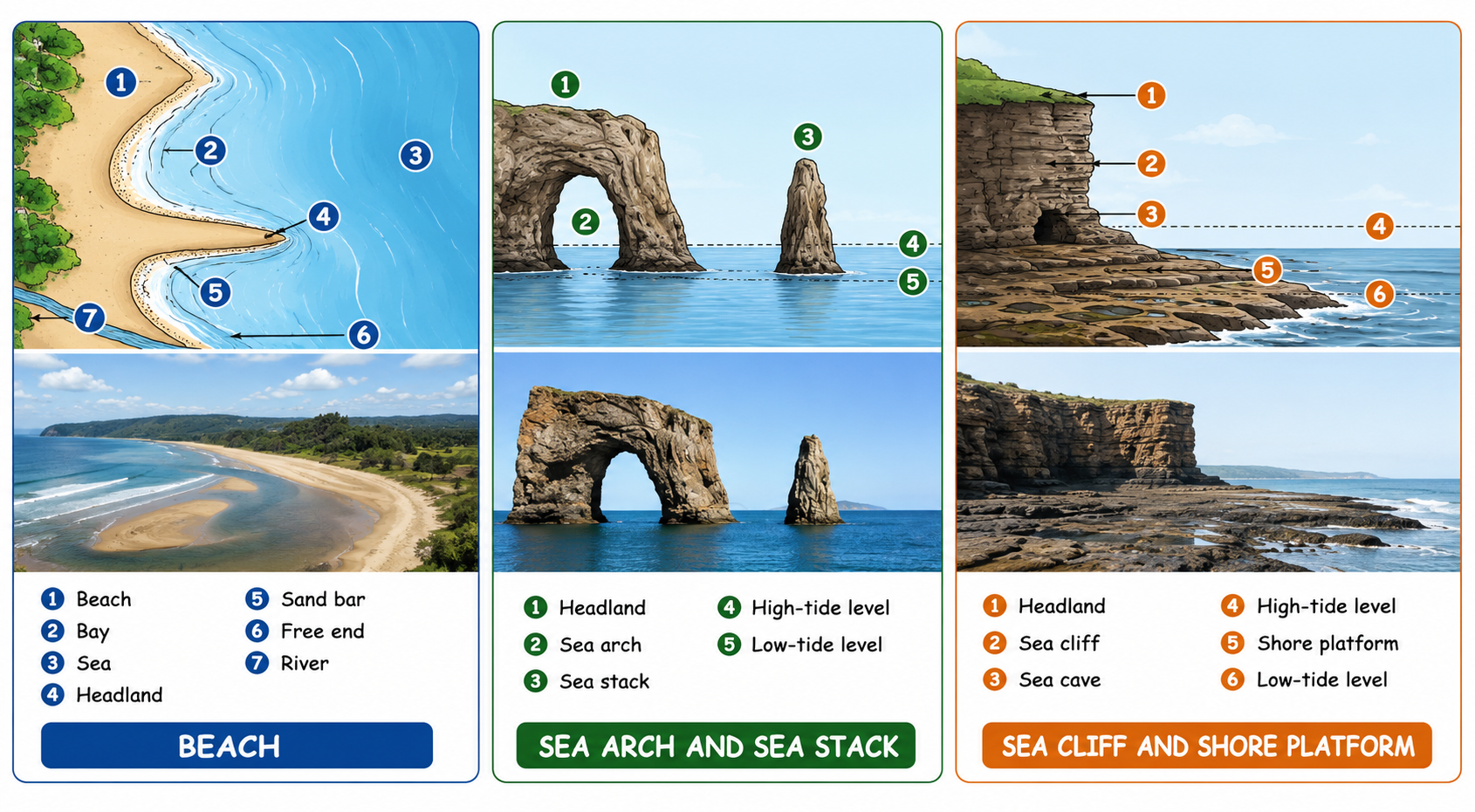 Coastal Landforms